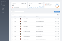 2-Admin-panel-laravel-nova Laravel Nova Exploring the Admin Panel for Laravel Applications