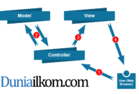 Diagram-Arsitektur-MCV Menyusun Aplikasi Laravel dengan Prinsip MVC