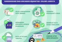 F2_4 Tips Keamanan Laravel Melindungi Aplikasi Anda dari Ancaman