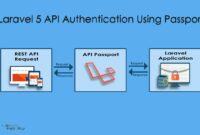 Laravel-5-API-Authentication-Using-Passport Laravel Passport Menerapkan Autentikasi API dengan Mudah