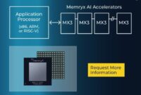 a-40 MemryX Memperkenalkan Akselerator MX3 Terbaru di CES 2024