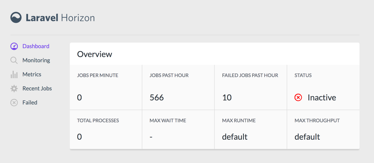 Laravel Horizon Memantau dan Mengelola Antrian dengan Lebih Efektif